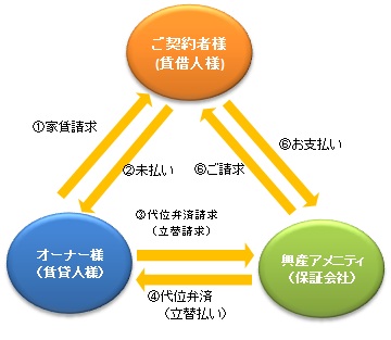 システムの案内